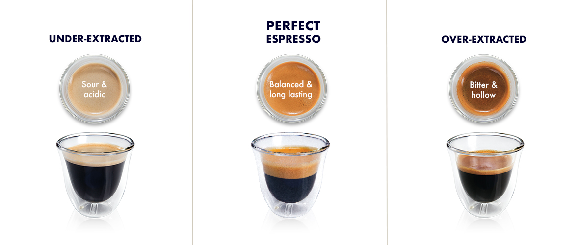 Mối liên hệ giữa kích thước hạt xay và chiết xuất espresso