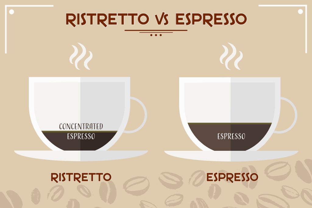 Cà phê Ristretto khác gì Espresso?