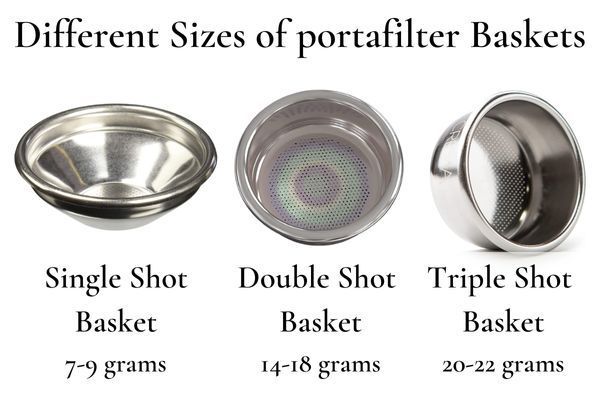 Phân loại portafilter theo Single, double vs triple filter baskets