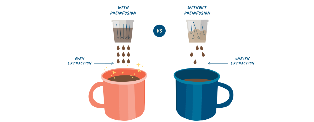 Vai trò của Pre Infusion khi chiết xuất espresso